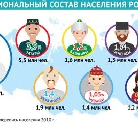 Межнациональное согласие – самое ценное достояние Бурятии — Сажида Баталова